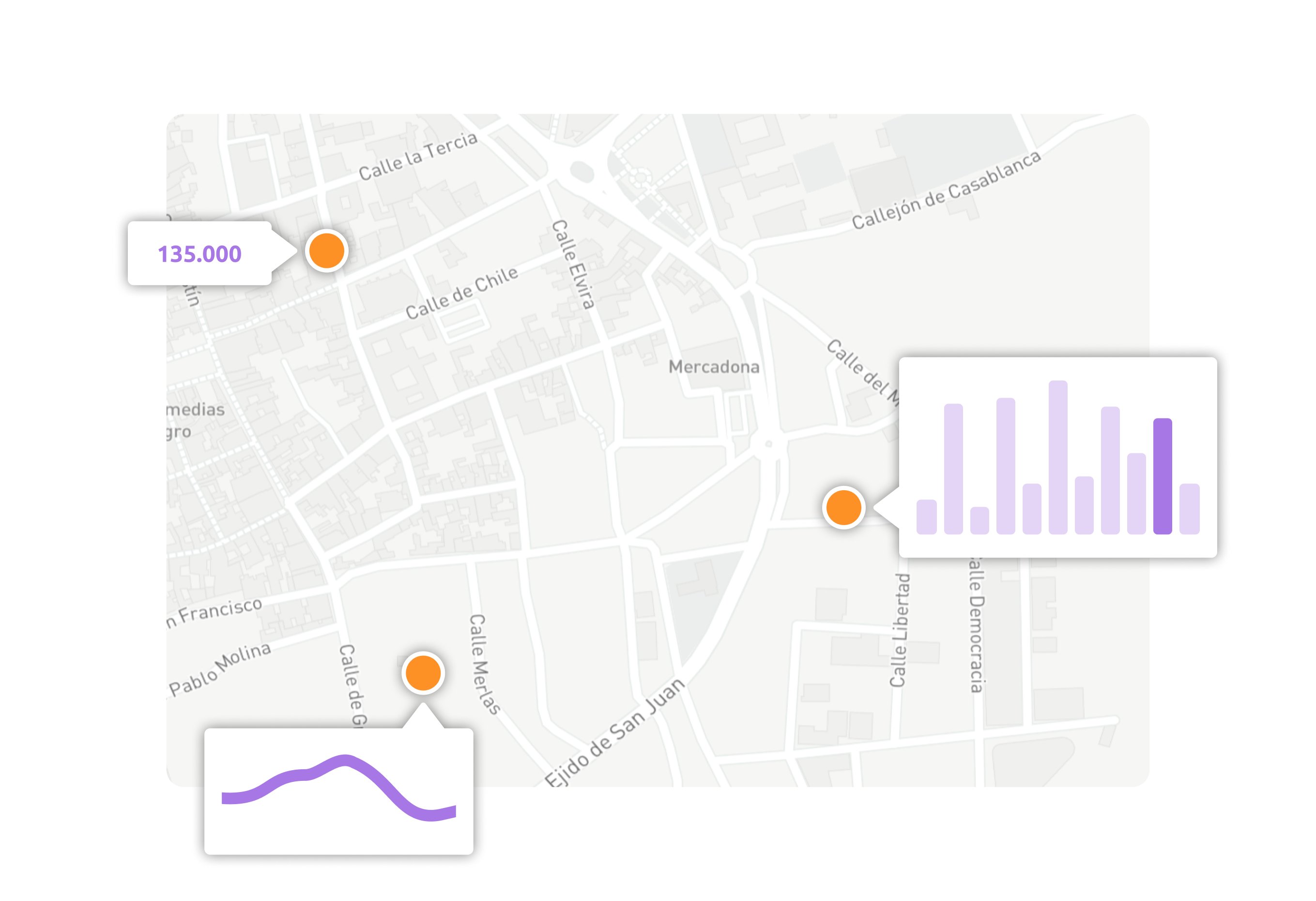 Indicadores inmobiliarios